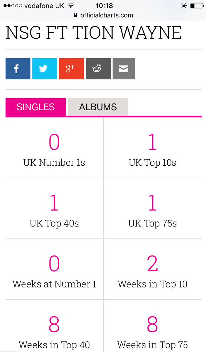 What Song Is Top Of The Uk Charts