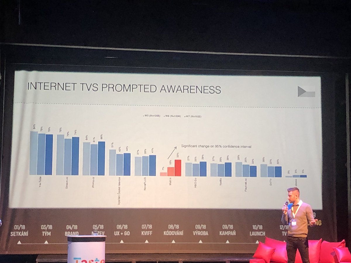 Brandingu MALL TV hodně pomohly televizní reklamy. V povědomí lidí se s nimi rychle dostali např. před DVTV nebo HBO GO. #BrandRestart