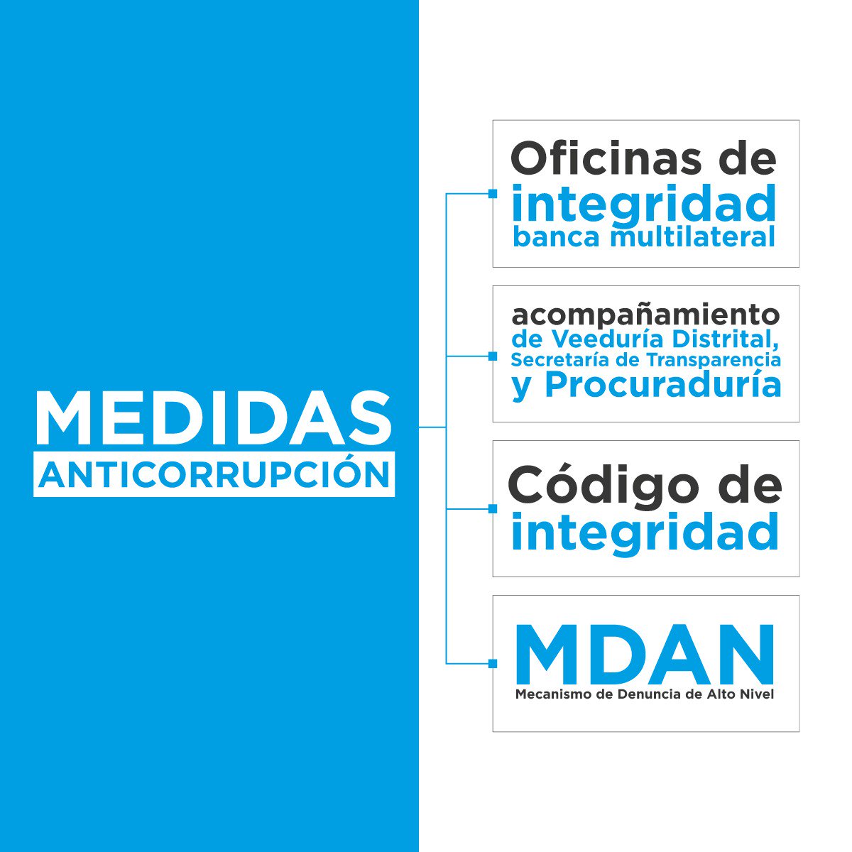 MetroBogota's tweet photo. Nuestra política anticorrupción incluye: Código Interno de Integridad, apoyo de oficinas de integridad de la banca, acompañamiento de @STransparencia, @VeeduriaBogota y @PGN_COL y Mecanismo de Denuncia de Alto Nivel (#MDAN) #NuestroMetroAvanza🚇 #ElMetroSinCarreta https://t.co/ePYXrkqjmW