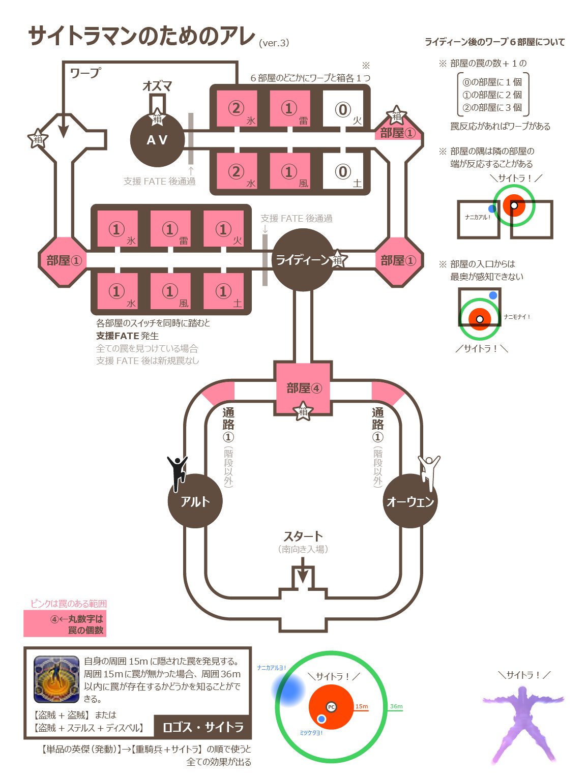 もる バルデシオンアーセナルのサイトラ用マップ Ver 3 オーウェンとアルトが 南向き入場の為 逆だった点 通路 の範囲 脱字を修正しました Ff14 T Co Gsgd5f48eu Twitter