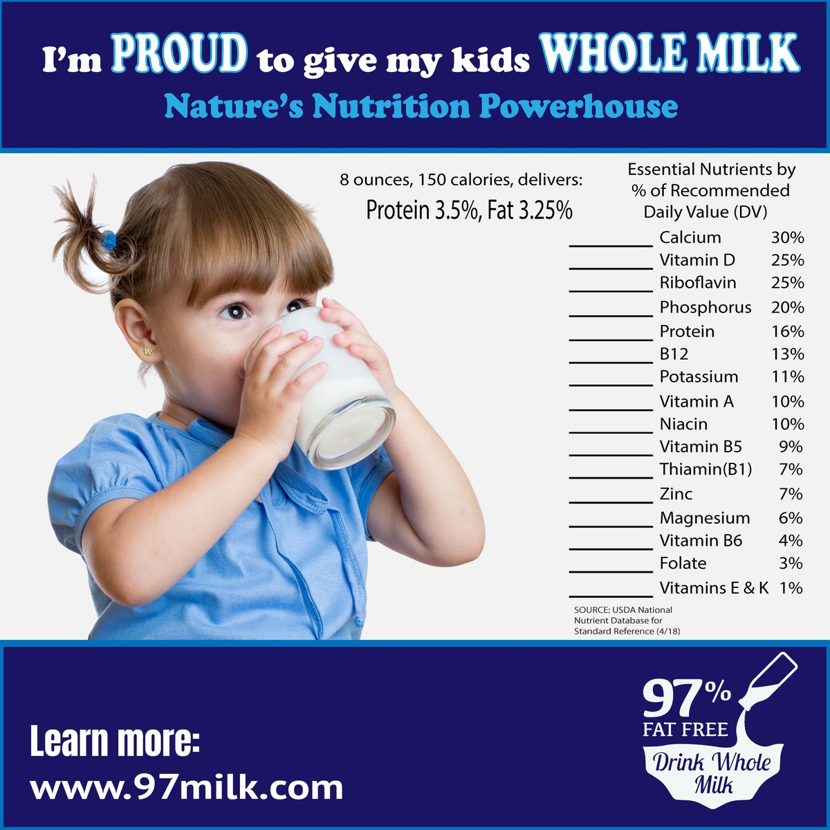 97milk1's tweet photo. I'm proud to give my kids whole milk!
#97MILK #drinkmilk https://t.co/OMVARcQIxD
