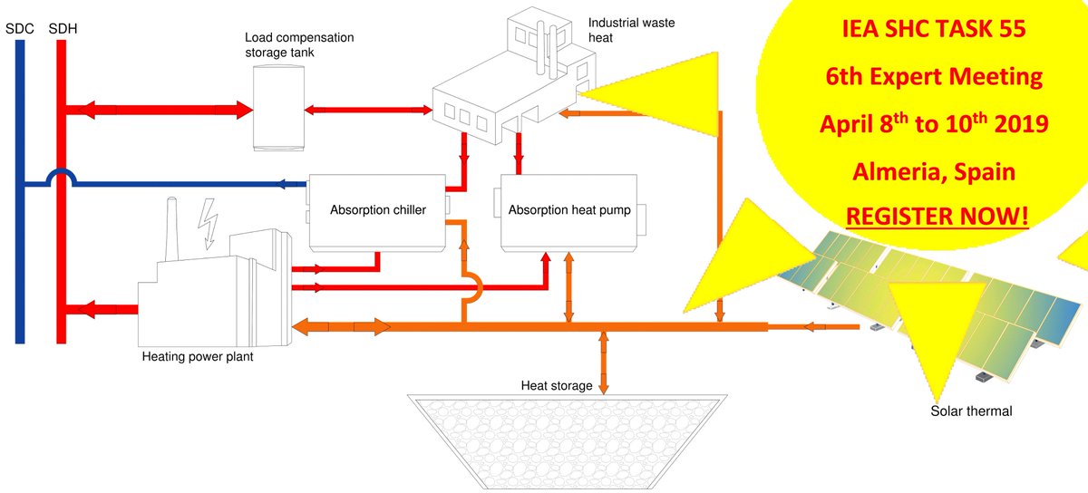 IEA SHC Task 55 tweet media