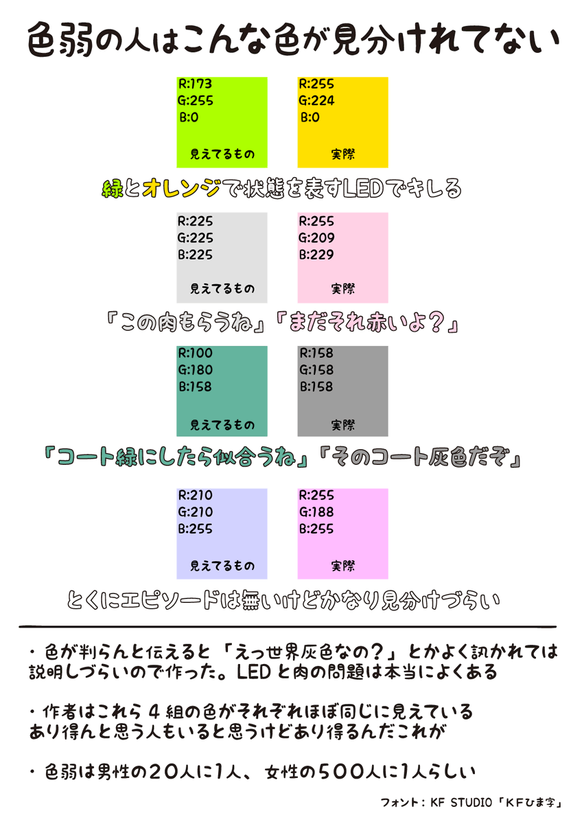 Takumi Rimitz 予想以上の共感で驚き 今まで自分以外に出会わなかったけどいっぱいいるのね どうやって作った 灰色と桃色の2色 まだ見分けれる段階 を用意してから 数値上では異なるのに見分けれない になるまでrgb値調整 追加エピソード