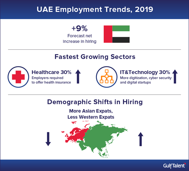 GulfTalent tweet media