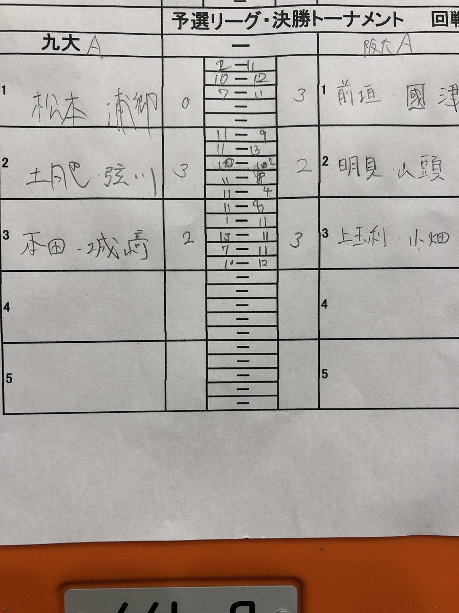 九州大学卓球部 公式 Qdaittc Twitter 九州大学卓球部 公式 Qdaittc Twitter