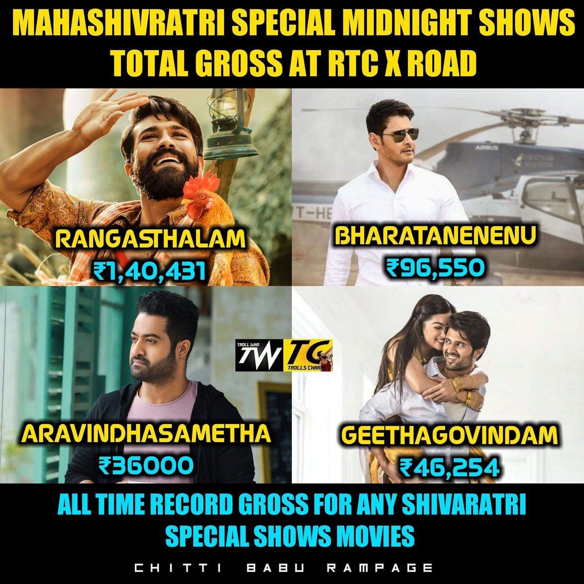 Ram Charan (@AlwaysRcMyGod) / Posts / X