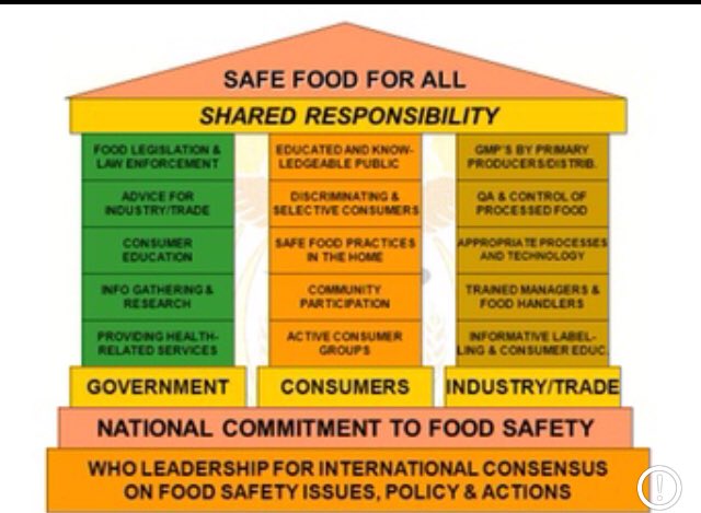 Food safety is a shared responsibility.We must to play our part. <a href="/consumerizim/">CONSUMERIZIM</a> <a href="/RModiByoSouth/">Raj Modi</a> <a href="/GweruCityPR/">CityOfGweru</a> <a href="/CityofMutare/">City Of Mutare</a> @METHI_Zimbabwe <a href="/MoHCCZim/">Ministry of HealthZW</a> <a href="/ShingiMunyeza/">Shingi Munyeza</a> <a href="/WHO_Zimbabwe/">WHO Zimbabwe</a> <a href="/BishowParajuli/">Bishow Parajuli</a> <a href="/yourfoodexpert/">Africa Food Expert</a> <a href="/HeraldZimbabwe/">The Herald Zimbabwe</a> <a href="/ZimTradeAlerts/">ZimTrade</a> <a href="/SAZstandards/">SAZ</a> <a href="/TembaMliswa/">Sabhuku Temba P. Mliswa</a> <a href="/OKZimbabwe/">OK_Zimbabwe</a>