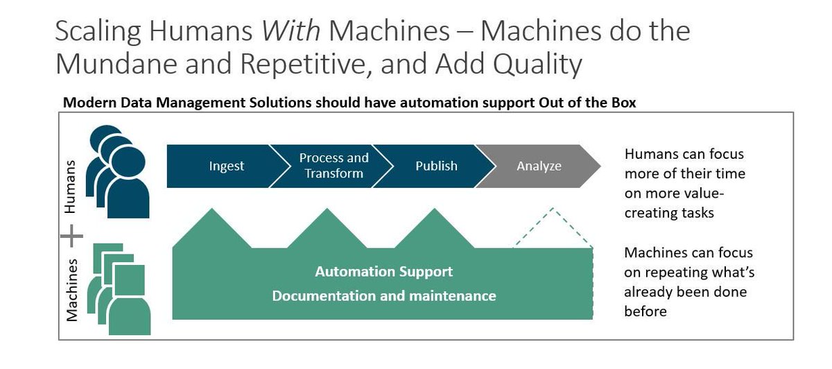 bi_builders's tweet photo. Speaking at #GartnerDA event in London. Focus is on Humans And Machines working together to create business value. Scale humans or scale machines? 😉
#DigitalTransformation #DataManagement https://t.co/eOwRlKSW2G