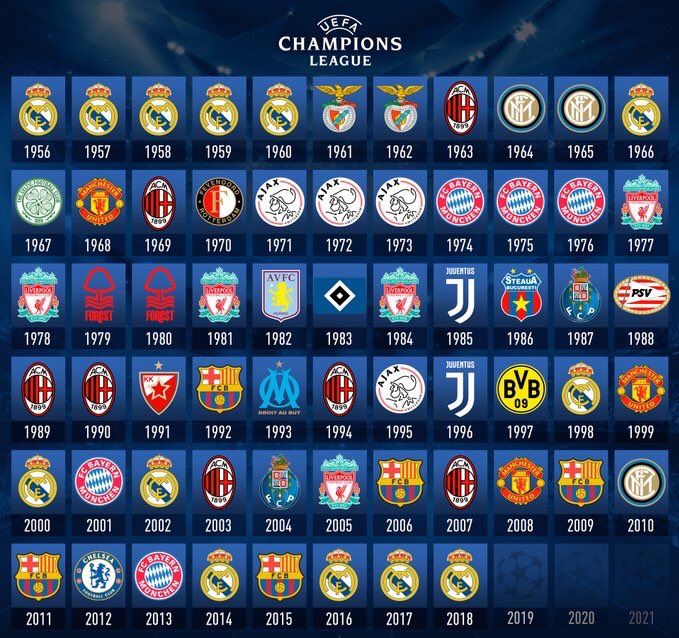 Football Tweet ⚽ on X: The winner of this season's Champions League will  be  / X