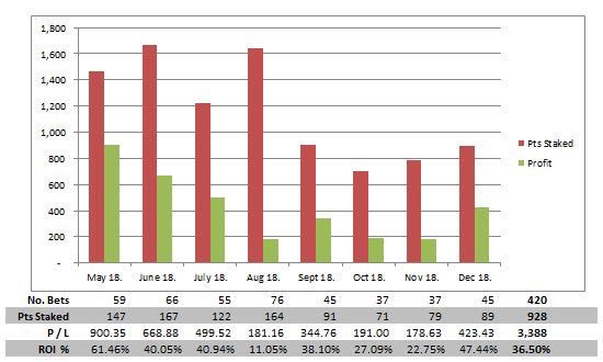 tyrrellsracing's tweet image. 🐎 FREE MONTH 🐎

Want a free month on the Tyrrells Racing service including the #CheltenhamFestival ?

📱WhatsApp your name to +447818131505

🔁 RT this Tweet to get today’s info straight away!