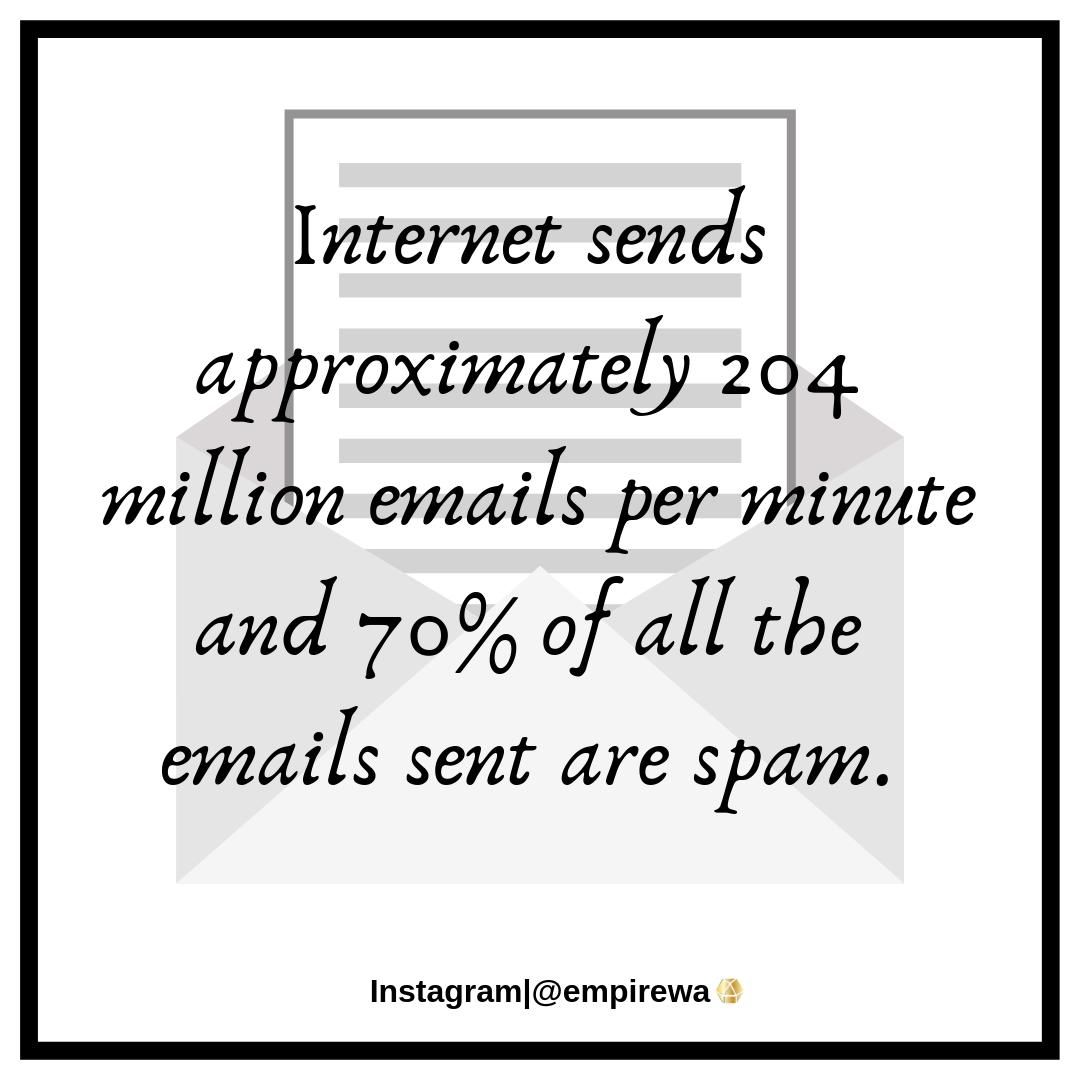 Internet sends approximately 204 million emails per minute and 70% of all the emails sent are spam. 2 billion electrons are required to produce a single email.