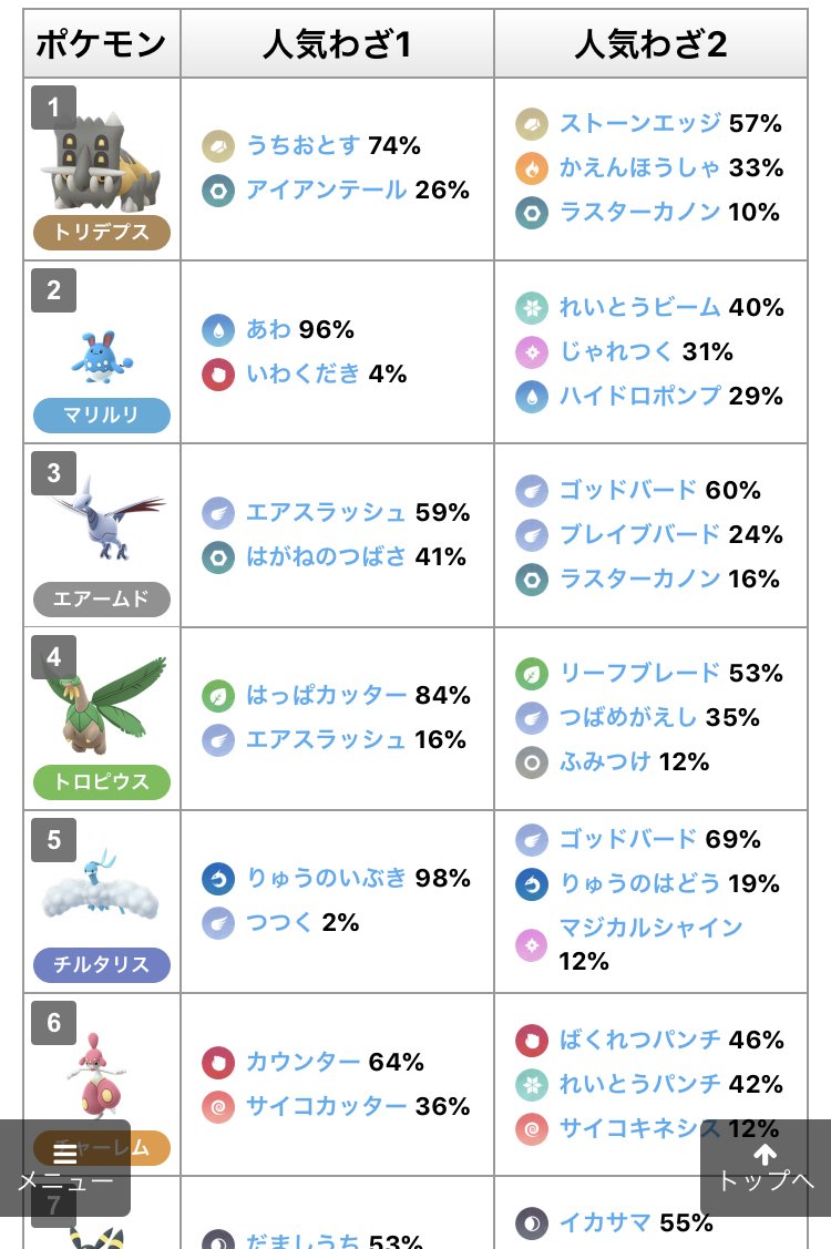 ポケモンgo攻略情報 ポケマピ Pvpシミュレーターで計算されている回数が多い トレーナーバトルで注目されているポケモンをランキング化しました リーグ別に表示できるので 現環境の人気ポケモンをチェックしておきましょう 画像はスーパーリーグの