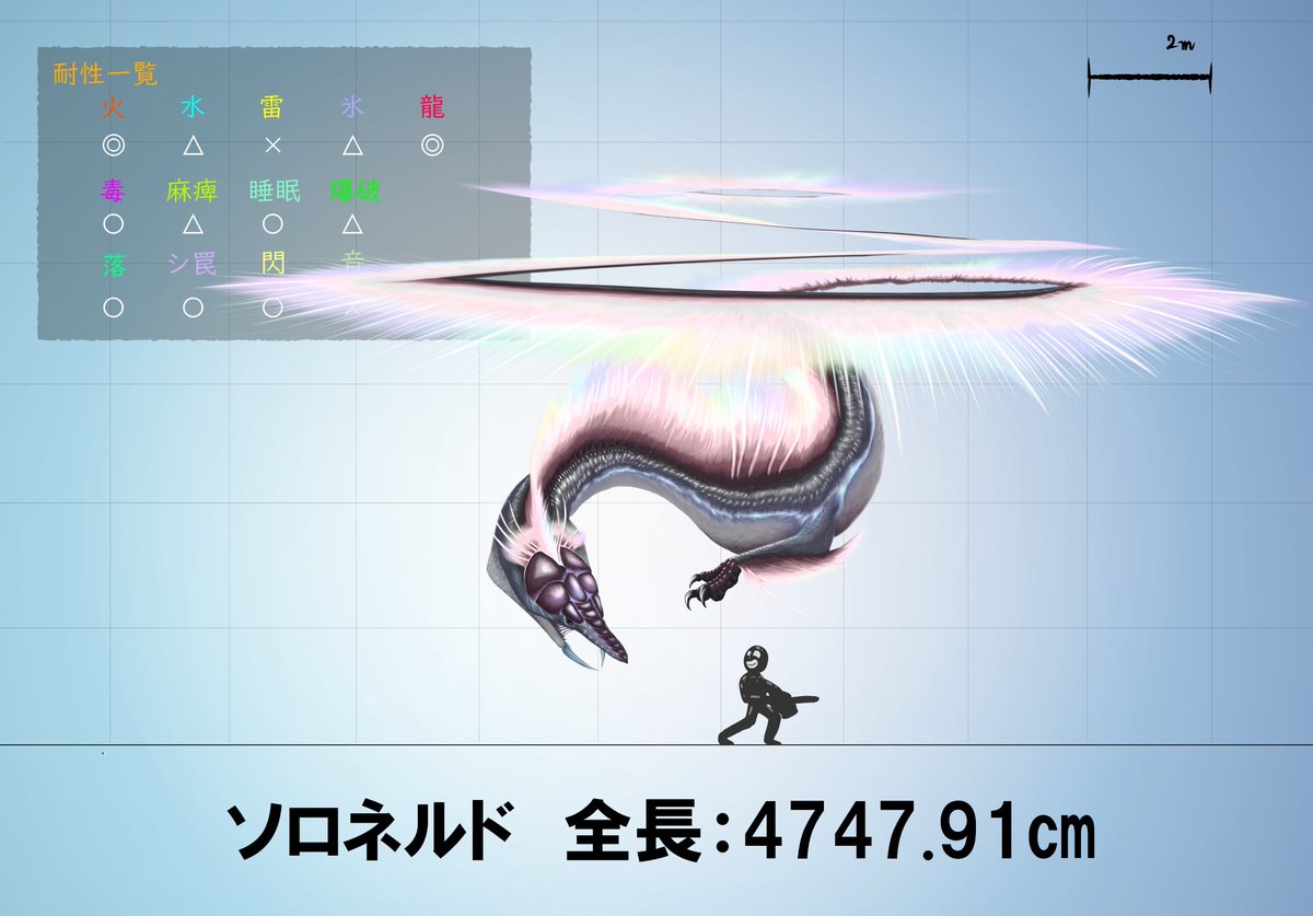 サウリプス𓅜𓆌𓆈 Twitterissa 名前 ソロネルド 別名 輪天竜 りんてんりゅう 種族 蛇竜種 蛇竜目 天使竜亜目 羽衣竜下目 座天竜上科 ネルド科 Bgm 漠い海に彩る ソロネルド 危険度 5 生息地 天使竜の秘海 天使竜の大樹 等 モチーフ 座天使