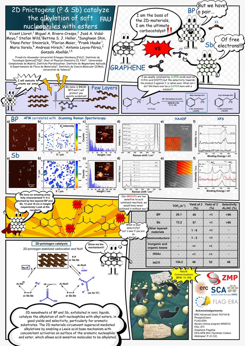I rearranged one of my old posters to convert it into a COMIC about the catalitical SUPER powers of the novel 2D-pnictogens Black phosphorus (BP) and antimonene (Sb) for the #RSCPoster #RSCCat #RSCMat online poster session in 2019!! I hope you all enjoy it.