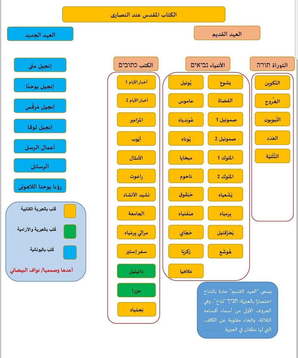 نواف البيضاني