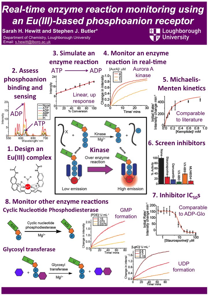 SarahHe03443413's tweet photo. Designing new enzyme assays 
Real-time kinase monitoring, using a luminescent Eu phosphoanion receptor, developed from initial complex to HTS-compatible assay.
#RSCPoster #RSCChemBio @LboroChemistry @Steve_JButler @LboroScience 
https://t.co/T1rlxFoajw 
https://t.co/T1rlxFoajw https://t.co/Bo9hOLw6cw