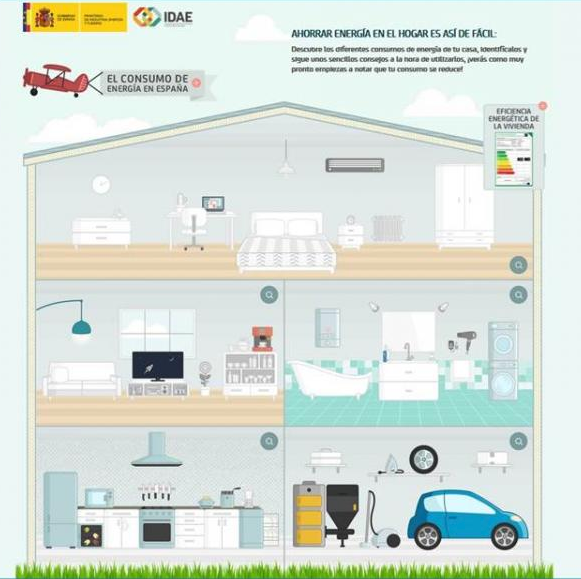 IDAEenergia's tweet photo. Hoy se celebra el ¡¡Día Mundial de la #EficienciaEnergética!!
Pongamos todos un poco de nuestra parte para ser más eficientes, ahorrar y ayudar al planeta 🌍
¿Empezamos por nuestras casas? 🏡 #GuiaDeLaEnergía
https://t.co/Y1QvRdnVdS https://t.co/NdDJvGKqde