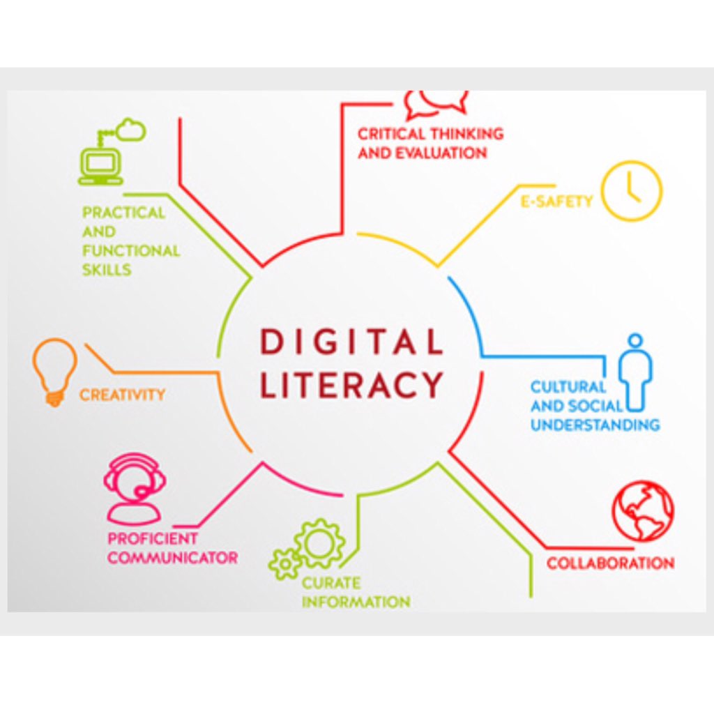 cocoon_ed's tweet photo. "Digital literacy refers to a particular set of competencies that allow you to function/participate fully in a digital world. [Students]must be able to resolve conflicts, source material ethically &amp; interact with the wider world in a responsible manner."https://t.co/pIV282U4o6 https://t.co/DYdvHdkmAI