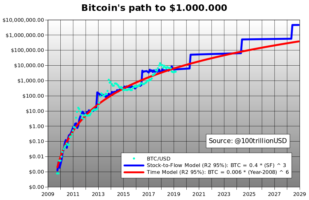 Bitcoin in euro chart