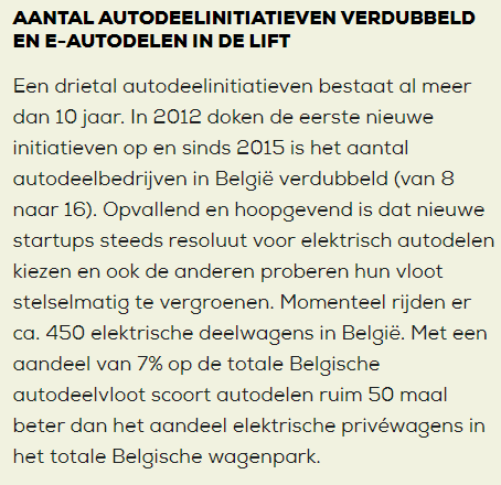 Autodelen in de pers; Aandeel elektrische voertuigen bij autodelen wagens ruim 50 maal groter dan in de totale particuliere vloot ! #welovesharing demorgen.be/binnenland/al-…
