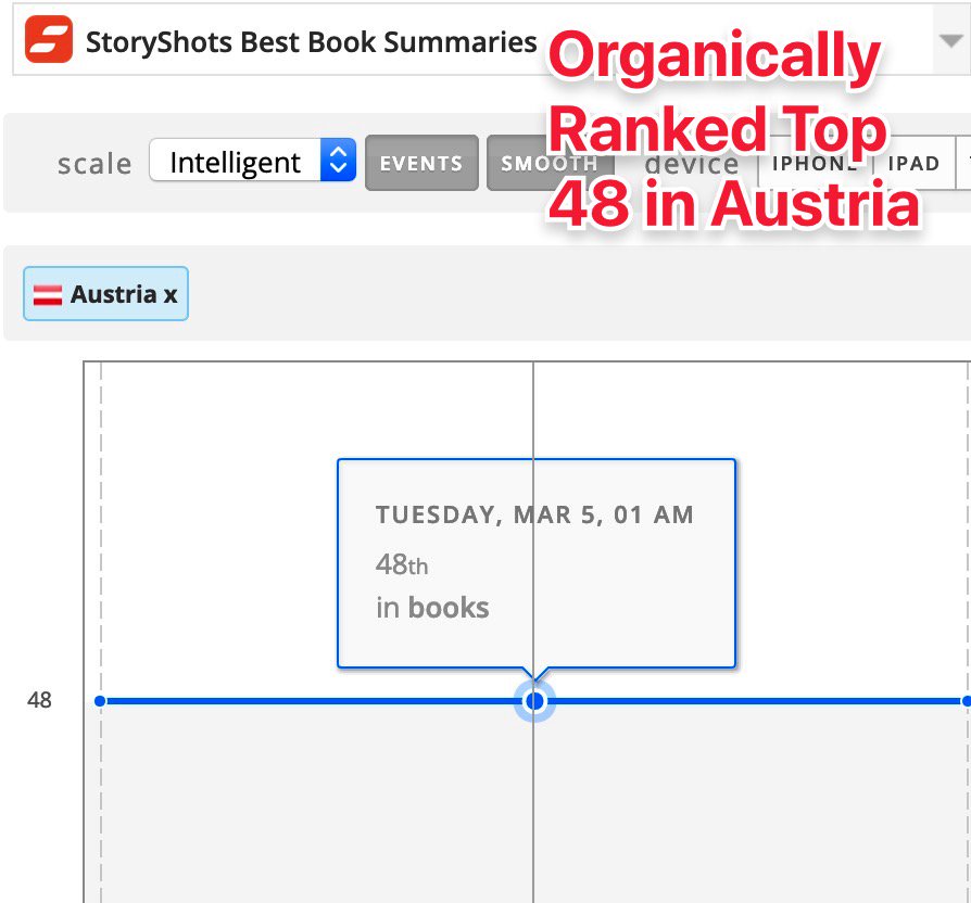 📚 StoryShots Best Book Summaries. For Free. tweet media