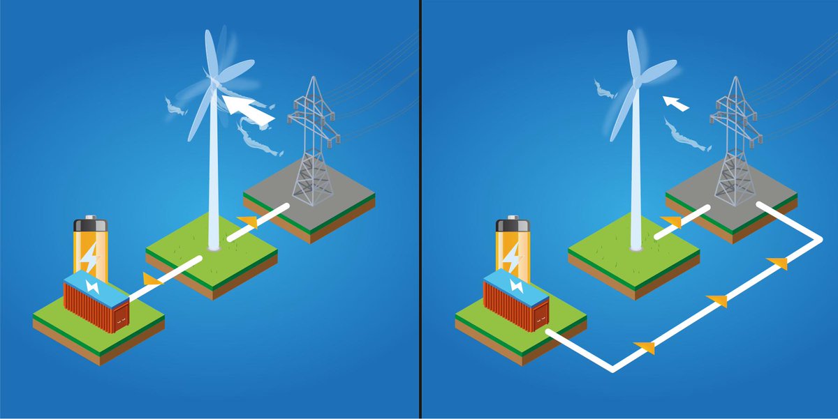 GroupeNw's tweet photo. GRESS stocke une partie de sa production électrique lorsqu'elle produit trop, pour l'injecter lorsqu'elle ne produit pas assez. Ce système lui permet de pallier à l’intermittence du vent, de lisser sa production et de participer à la stabilité du réseau martiniquais. https://t.co/hfcXWNwS8Y