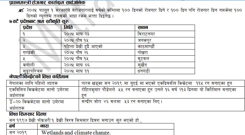 विभिन्न समसामयिक जानकारी