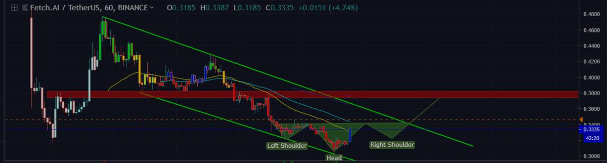 nint5566's tweet photo. $fet h&amp;s  go test 0.375 - 0.380 https://t.co/eFBdopm7kv