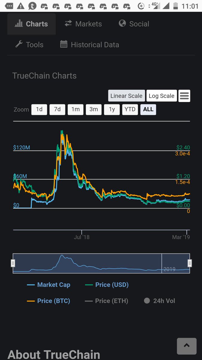 Edwardpumps's tweet image. $TRUE chain has hit my radar 🤖