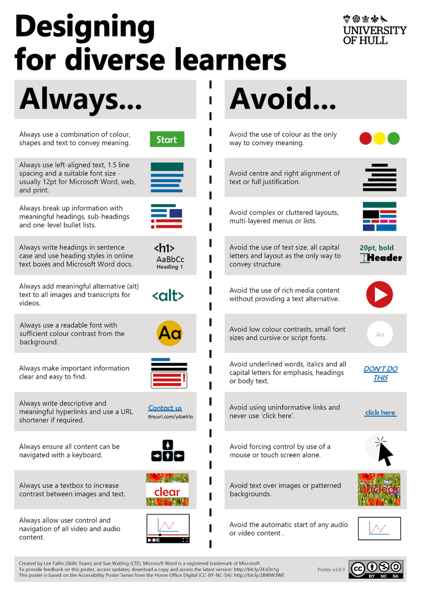Version 3.1 of the Designing for Diverse Learners poster is now available! <a href="/suewatling/">Sue Watling</a> &amp; I have completed revisions based on community feedback from the session we ran at #altc <a href="/A_L_T/">ALT - alt.ac.uk</a>. Thanks all. #Accessibility #Inclusion #Equality #Diversity #LTHEchat libguides.hull.ac.uk/diverselearner…