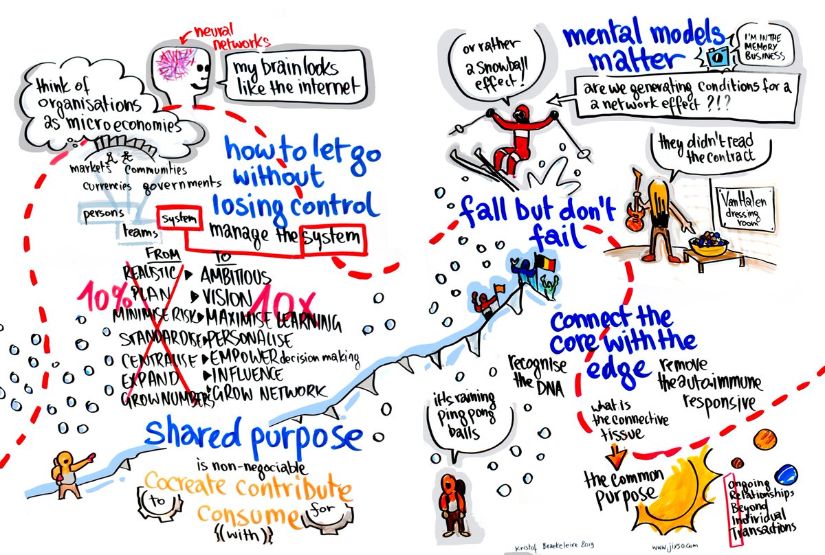 KBraekeleire's tweet photo. Graphically Recording @MarkBonchek of #shiftthinking and #singularityuniversity on unlearning mindsets. "To transform what we do, we must transform how we think." #visualfacilitation #visualrecording #graphicfacilitation #graphicrecording #jixso https://t.co/pBCAxj3WNy