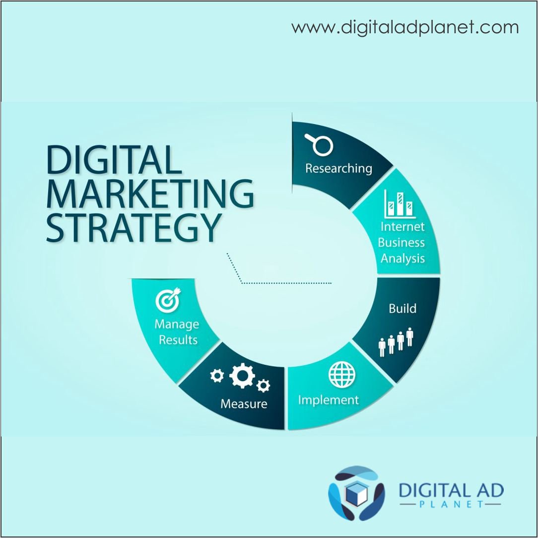 DigitalAdPlanet's tweet photo. Digital Marketing Strategy https://t.co/i2TmujbEYF https://t.co/puAXPPiVn0