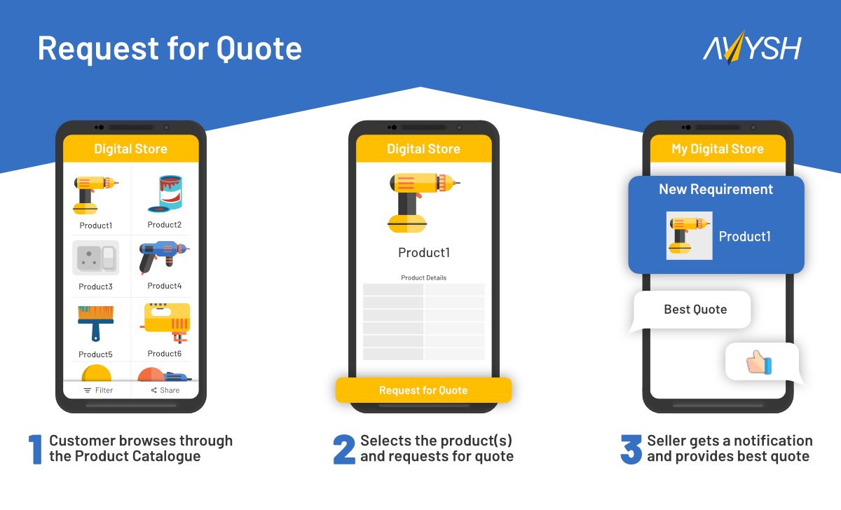 avysh_tech's tweet image. Your customers can request for quotes while they browse through your product catalogue. Chat with them to exchange details and close deals on your Digital Store.
#Avysh #DigitalStore #DigitalCounter #DigitalAddress #DigitalCommerce