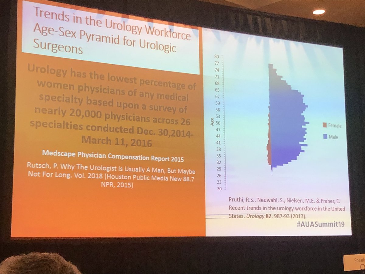 <a href="/DlambJ/">Dolores J Lamb</a> at #AUASummit19 #SWIU speaking about challenges for women in Urology. Let’s work together to reverse this disparity!