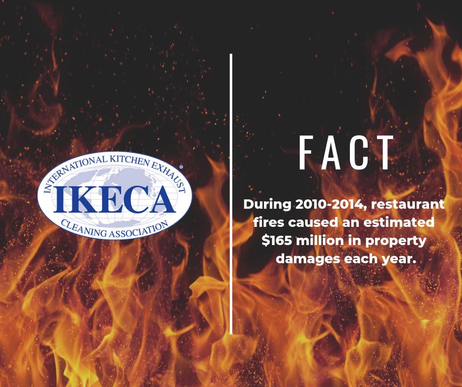 IKECAinfo's tweet photo. During 2010-2014, restaurant fires caused estimated $165 million in property damages each year. Please RT to raise awareness of the importance of proper cleaning! https://t.co/WVcgQfp1Tt #fact #fire #firedamage #firesafety #fireandsecurity #fireprotectionmatters #fireprevention https://t.co/Nt1etM1CmH