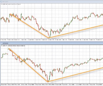 penelopelmf's tweet photo. Semana de Trading-Folia 🎉: PIB na Austrália, NFP nos EUA e muito mais
https://t.co/UE71ngLogS
#YourGlobalFXBroker #Valutrades #NFP https://t.co/noS2j4vLYz