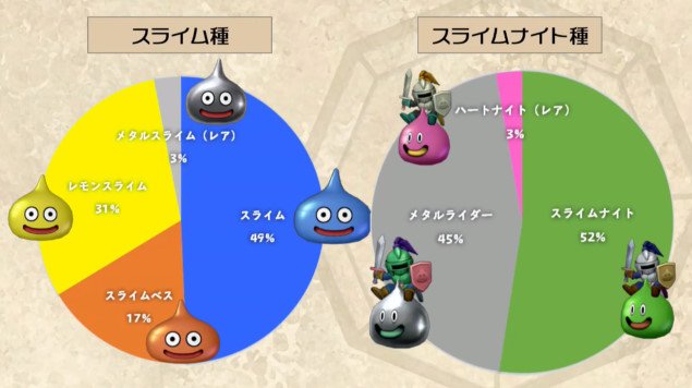 ドラクエ10攻略 おてう スライムの人気カラーランキング 結構変えてる人が多い ちなみにステータスなどは変わりません Dqxtv ドラクエ10 Dq10 Dqx ドラクエ10攻略 おてう スライムの人気カラーランキング 結構変えてる人が多い ちなみにステータスなどは変わりません Dqxtv ドラクエ10 Dq10 Dqx