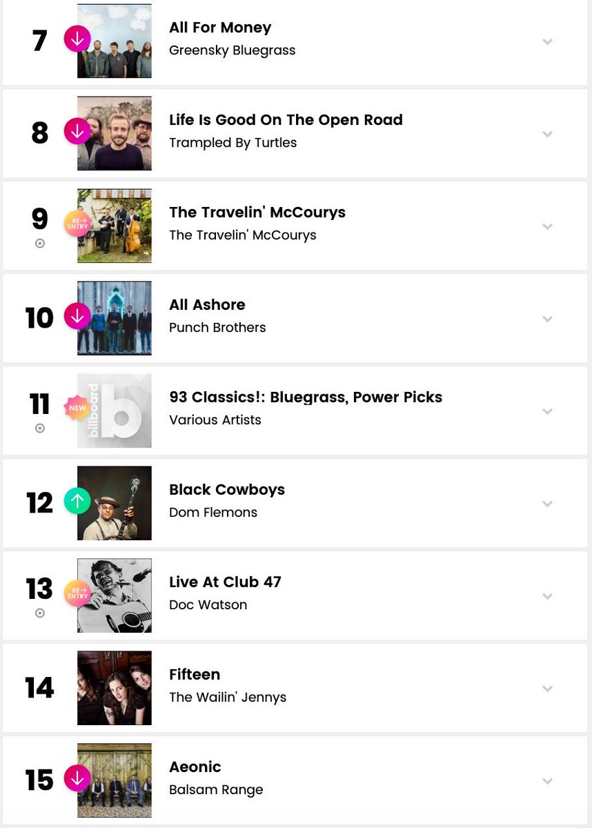 WayDownWanderer's tweet photo. ILLUSIONS is #3 on @billboard's  Bluegrass Album Chart this week. It's difficult to describe what it  feels like to appear alongside artists who we have all literally  idolized for our entire lives. We are totally shocked. https://t.co/VJuJ4BHK89