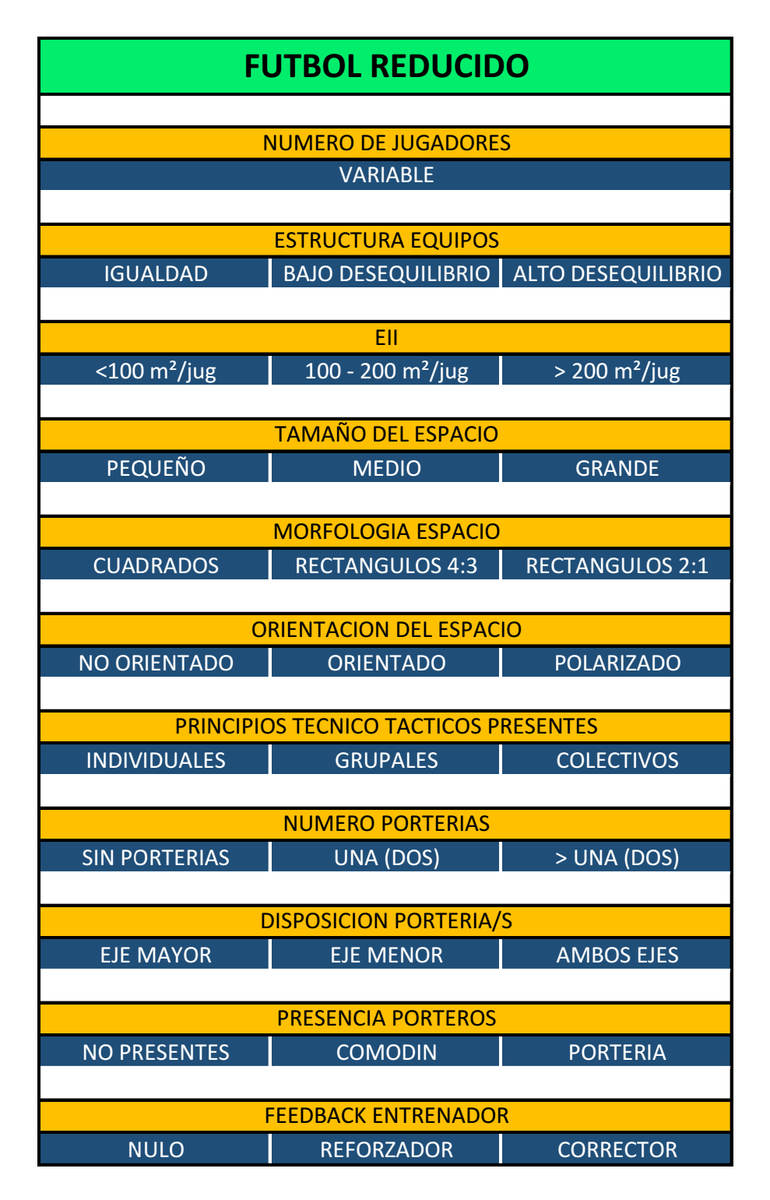 MiguelOut_90's tweet photo. Diseño de tareas. Fútbol reducido.
¿Qué condiciona tu toma de decisiones?
¿Qué implica cada decisión que tomas? https://t.co/aOgRoF88kI
