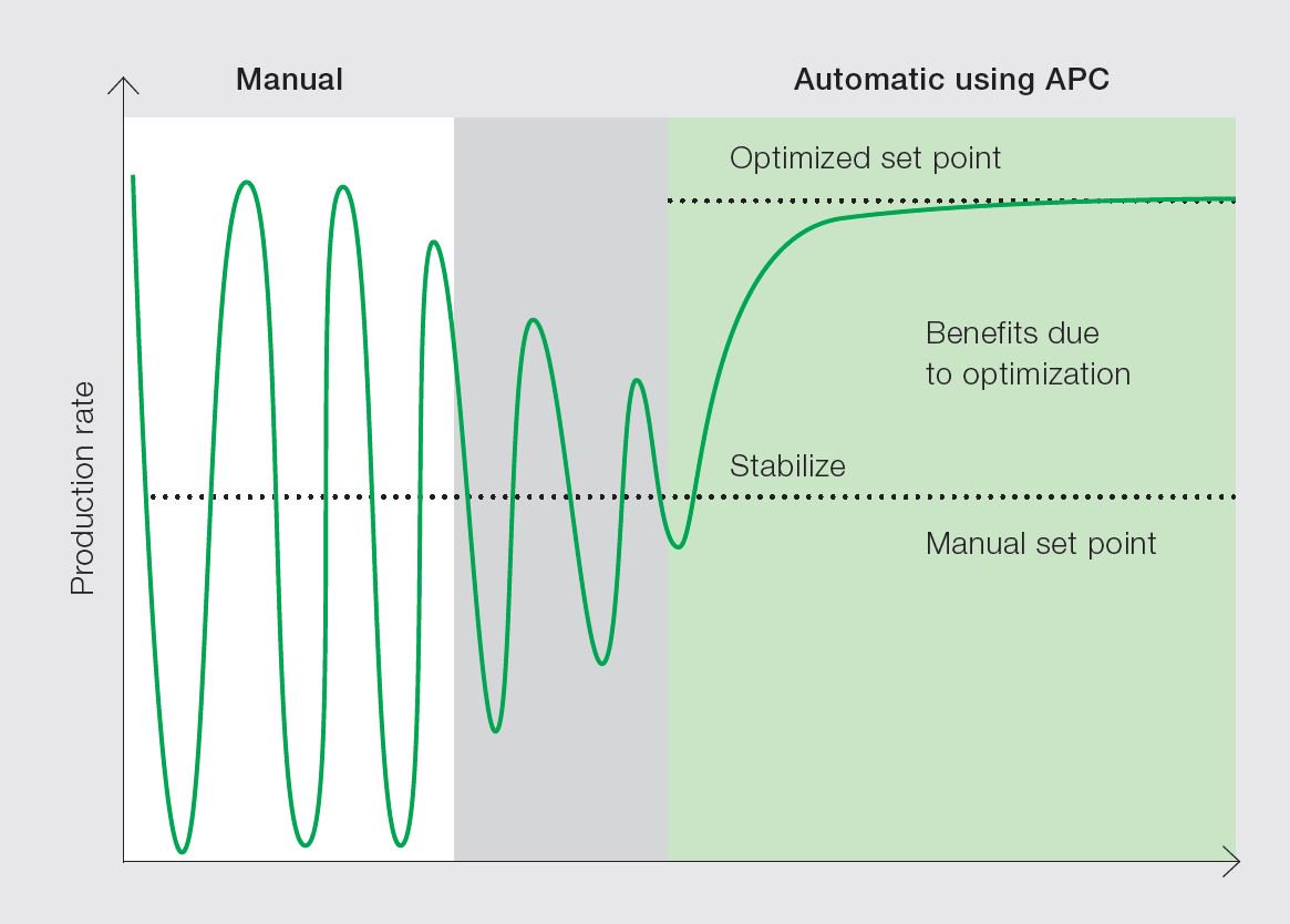 ABBpulpandpaper's tweet image. Producing an even quality pulp at a consistently high production is challenging. #AdvancedProcessControl stabilizes pulp production, reduces chemical usage & coordinates numerous loops for optimum, on-specification, pulp quality at minimum variance. ow.ly/CL1e30nPvnL #ABBCW