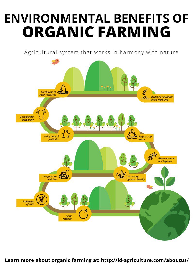 organicbalance3's tweet photo. Some more environmental benefits of choosing organic farming https://t.co/QGgKsCOim3
