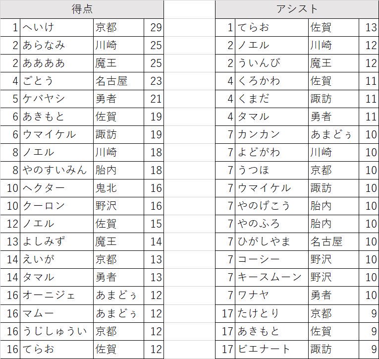 スーベニアリーグ公式 Souvenir League Twitter
