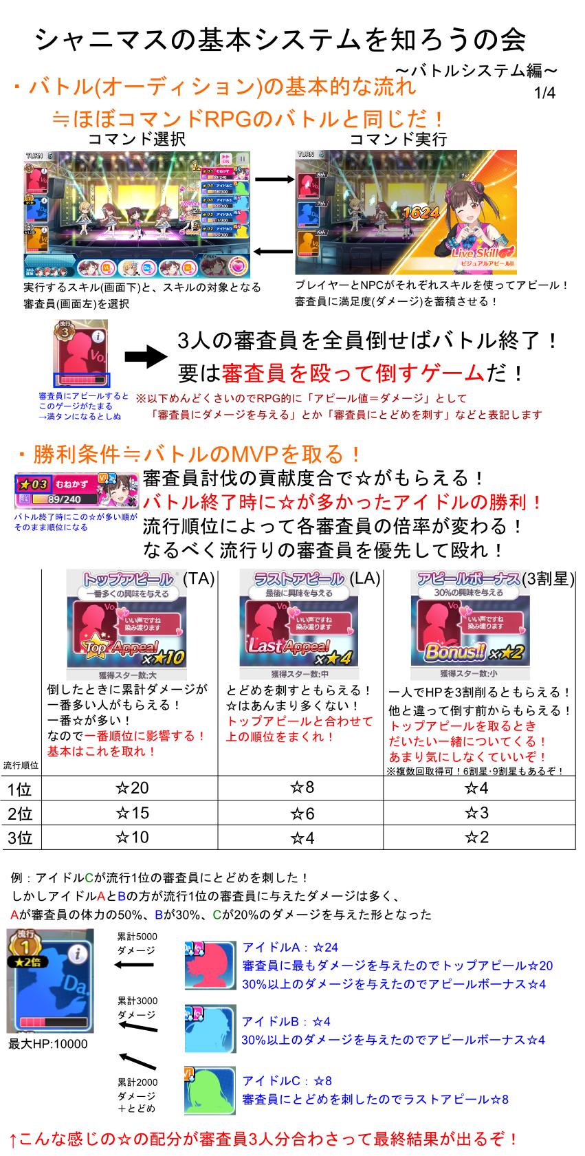 むねかず シャニマス ゲーム部分が難しいと感じる理由の一つに ゲーム中のルールの説明がわかりにくいのでは と思うところがあったので基本的なシステムとか法則とか考え方とかを自分なりにまとめてみた シャニマス T Co 1pulj81brf Twitter むねかず シャニマス ゲーム部分が難しいと感じる理由の一つに ゲーム中のルールの説明がわかりにくいのでは と思うところがあったので基本的なシステムとか法則とか考え方とかを自分なりにまとめてみた シャニマス T Co 1pulj81brf Twitter