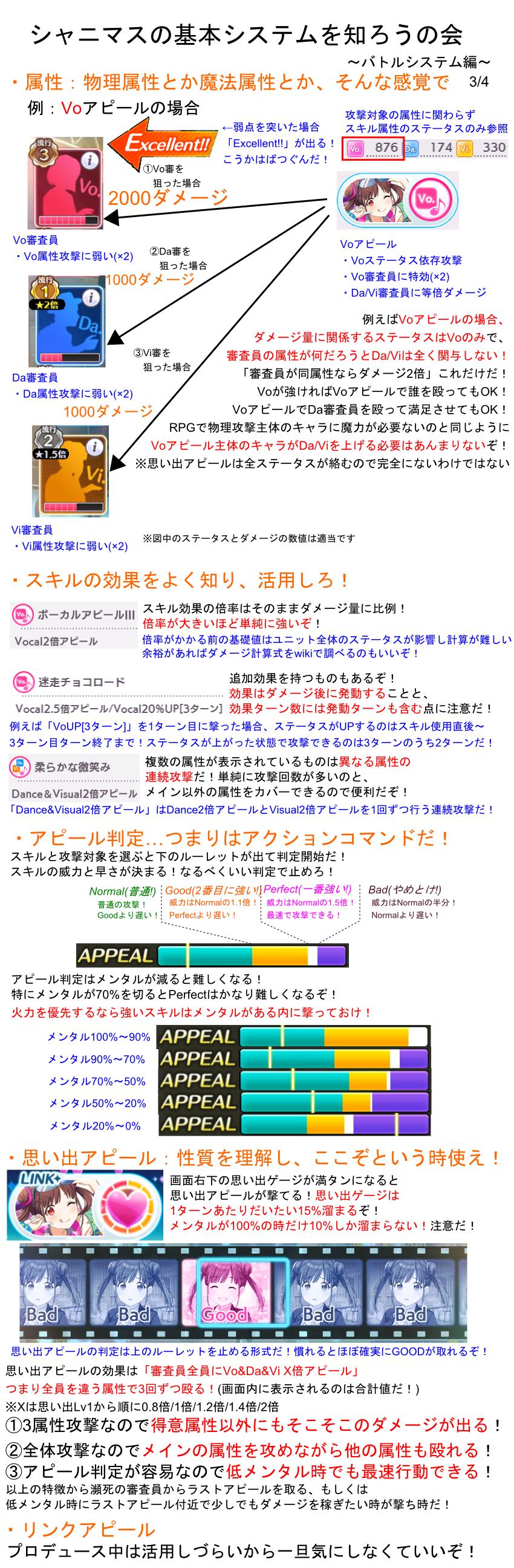 むねかず 最近 シャニマス 始めた人が割といるそうなので去年書いた基本システム解説資料をまた作り直したよ シャニマスの基本システムを知ろうの会 バトルシステム編 オーディションは審査員討伐の貢献度を競うコマンドバトルだよ 評価基準はトップ