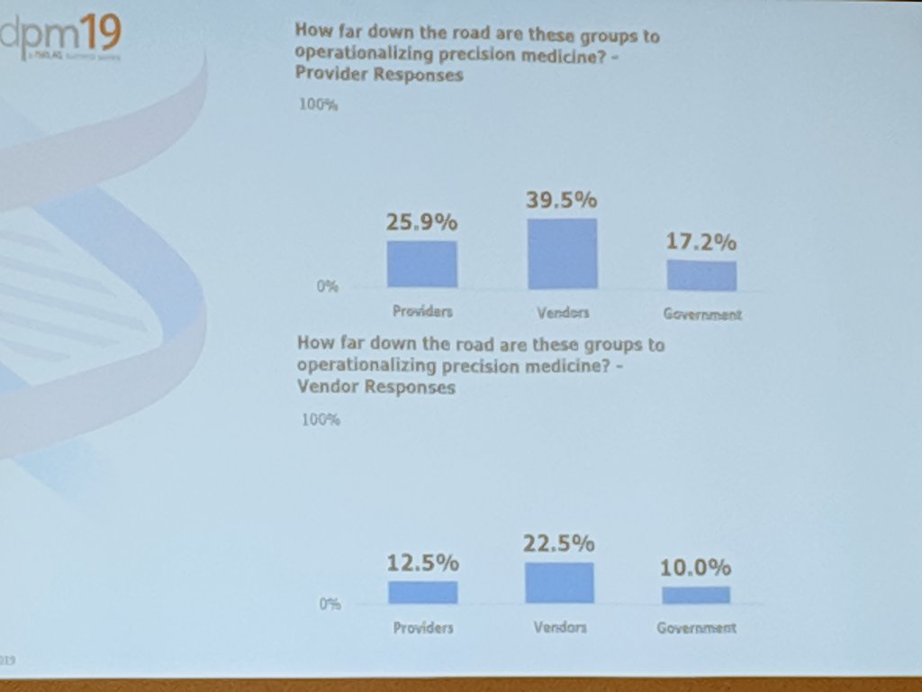 Jk_Jeffery's tweet photo. "How far along is #PrecisionMedicine?"
For many orgs:
"We don't even know where to get started."
#buildPM19 #AppliedGenomics https://t.co/gBcg5cHBil