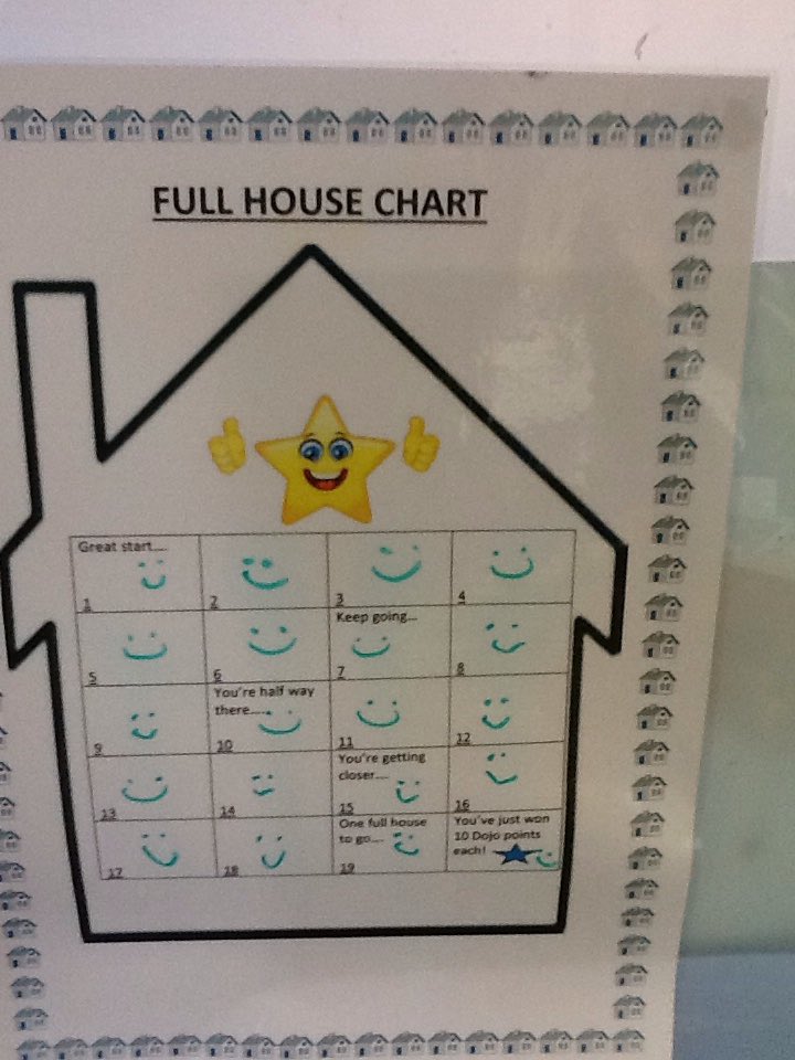 Class House Chart