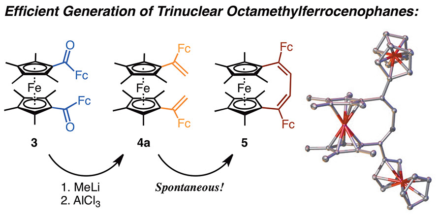 The rich chemistry and properties of several trinuclear octamethylferrocenes featuring a neat cyclization is reported by Roemer and Koutsantonis et al. 
<a href="/KoutsantonisLab/">Koutsantonis Group</a> <a href="/gakoutsantonis/">george koutsantonis</a> @matt_piggott @DrDunk_UWA <a href="/SMS_UWA/">Molecular Sci-UWA</a> dx.doi.org/10.1021/acs.in…