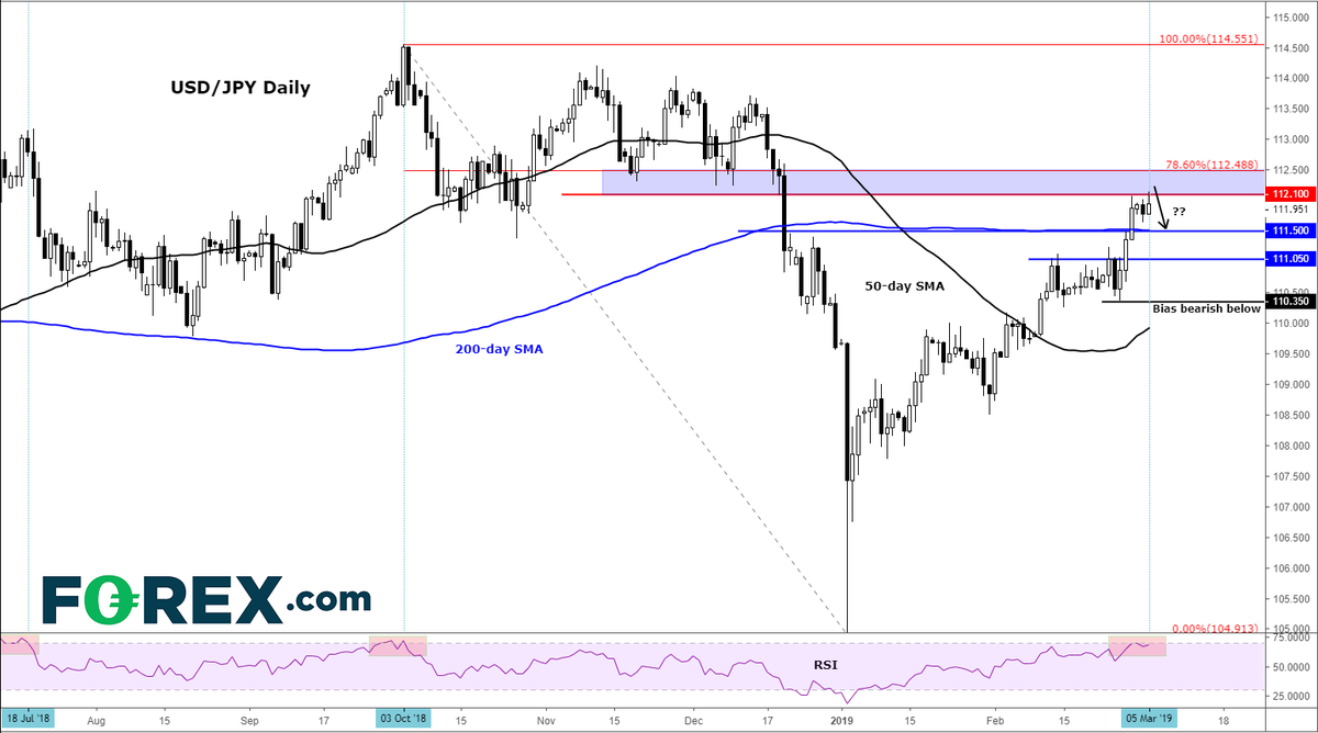 FOREXcom tweet picture