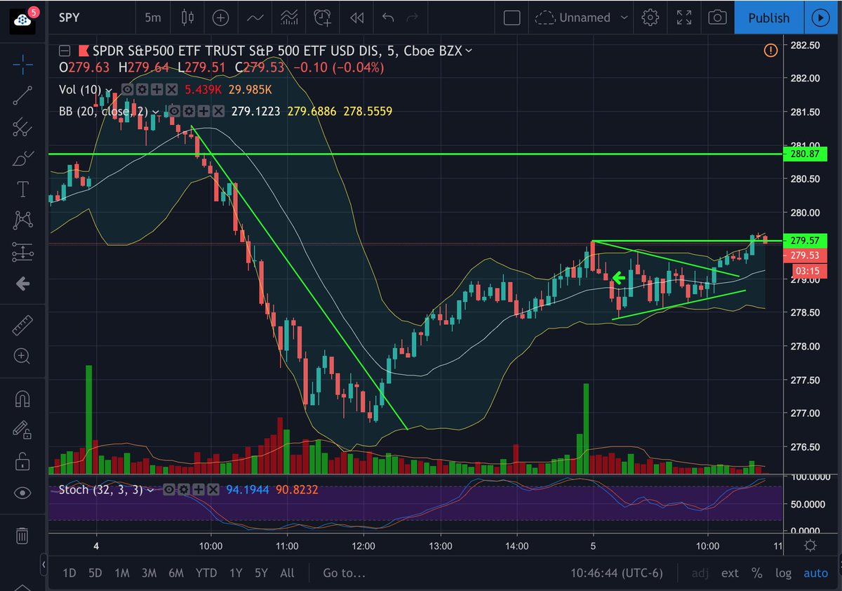 Elevated Trading (@Elevatedtrades) / Posts / X