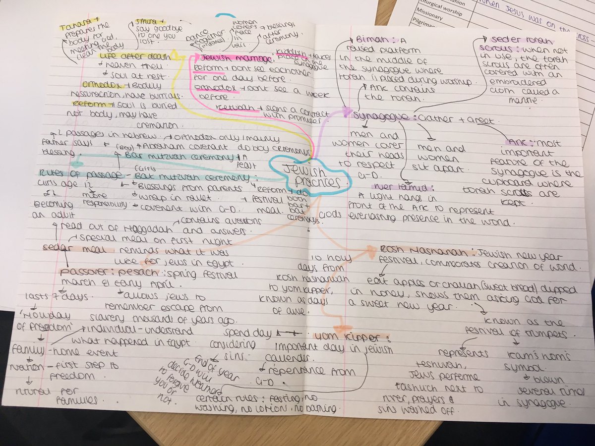 PrioryGCSERE's tweet photo. Brilliant revision homelearning from Year 11 on Jewish Practices. Only a snapshot of each student’s work. Well done Elena, Charlotte, Hannah and Kaylee. @tabitha_sandy https://t.co/74tIkUihrA